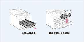 耗材轻松更换