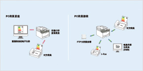 PC传真发送及接收 