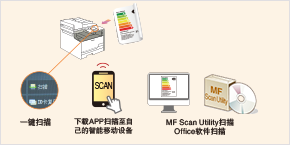 多种扫描方式