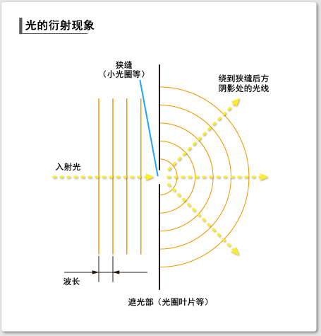 光的衍射现象