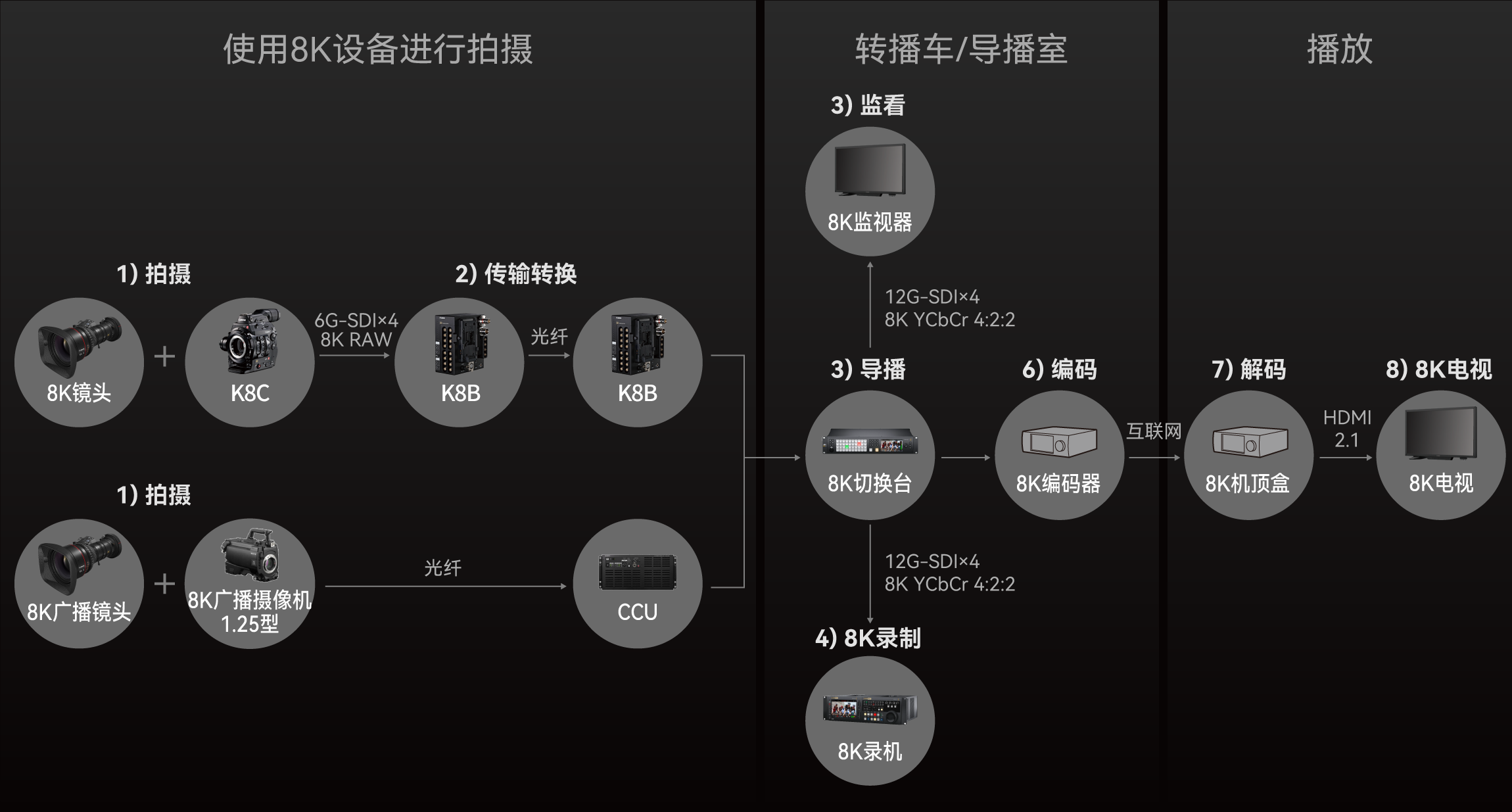 工作流程图