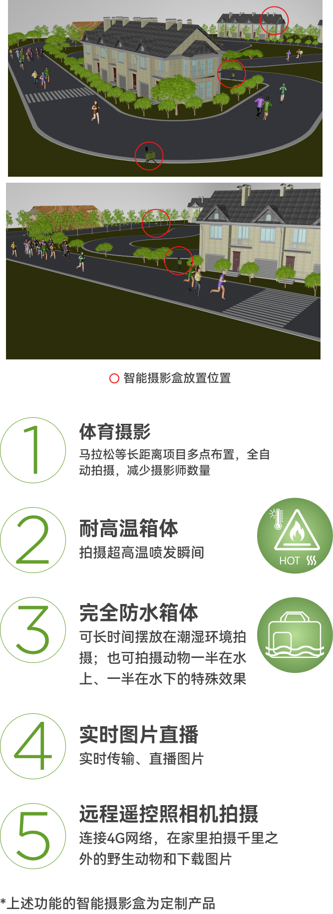 多种功能定制  满足多种拍摄场景