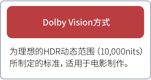 Dolby Vision方式