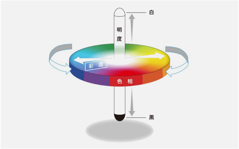 新6轴色彩调整