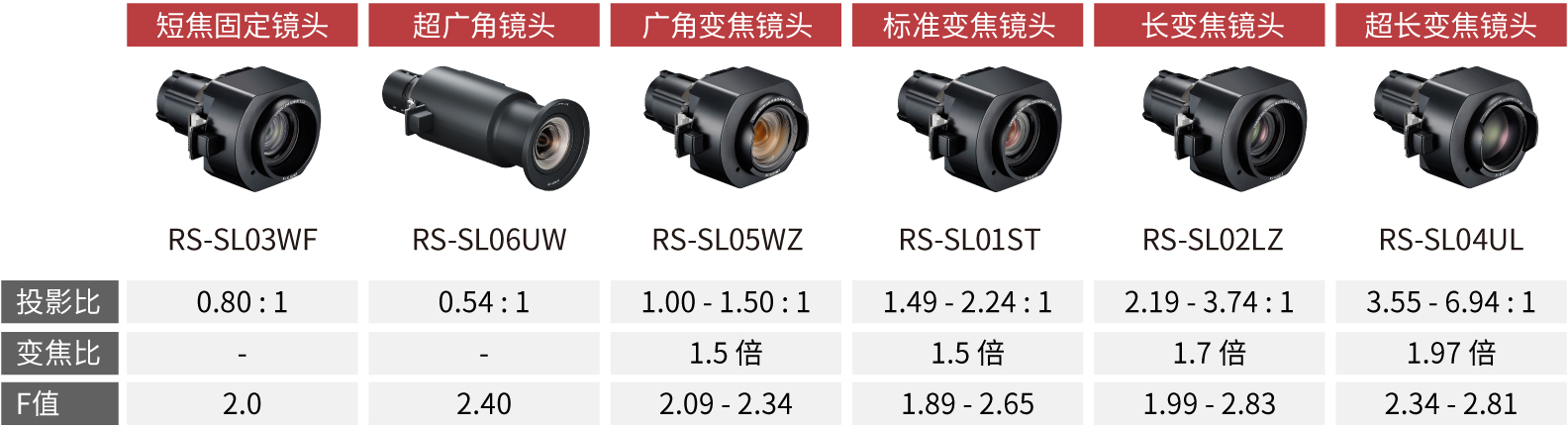 可更换投影镜头