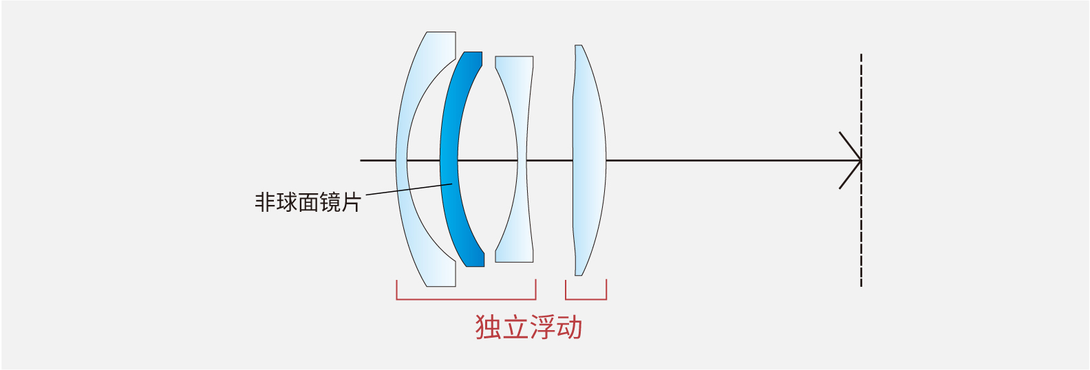 优异的浮动式系统