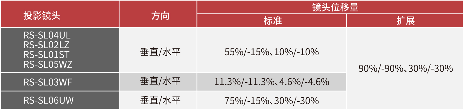 位移量