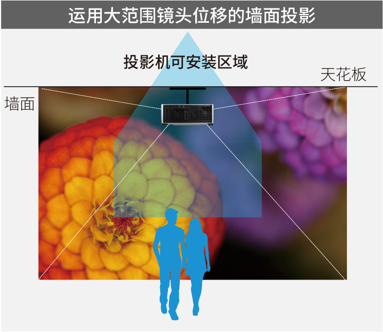 运用大范围镜头位移的墙面投影