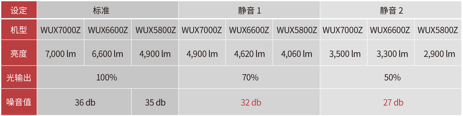 光源模式