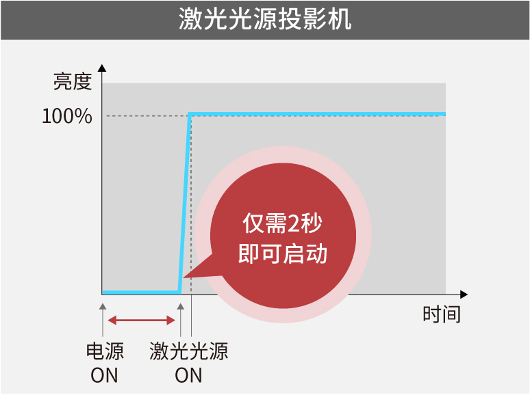 激光光源投影机