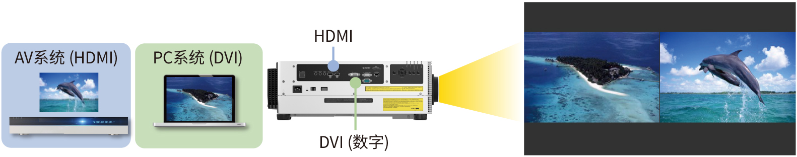 双画面投影