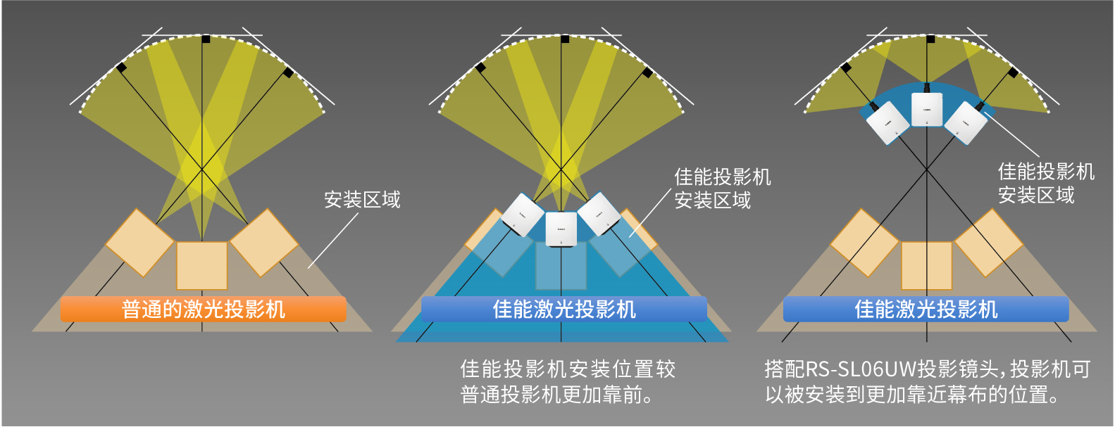 安装区域示意