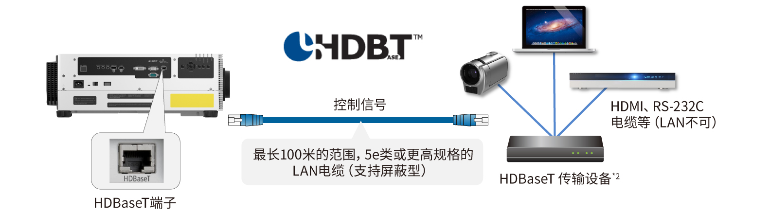 HDBaseT