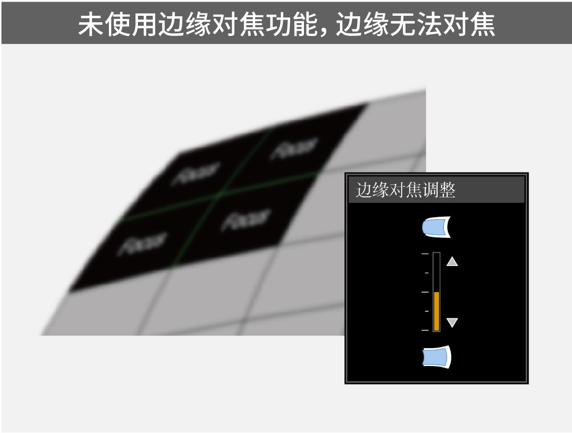 未使用边缘对焦功能，边缘无法对焦