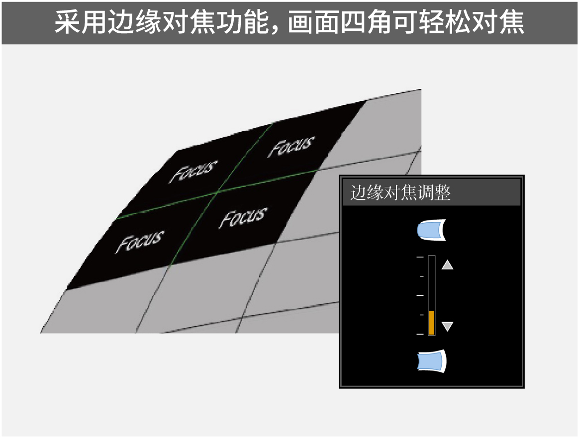 采用边缘对焦功能，画面四角可轻松对焦