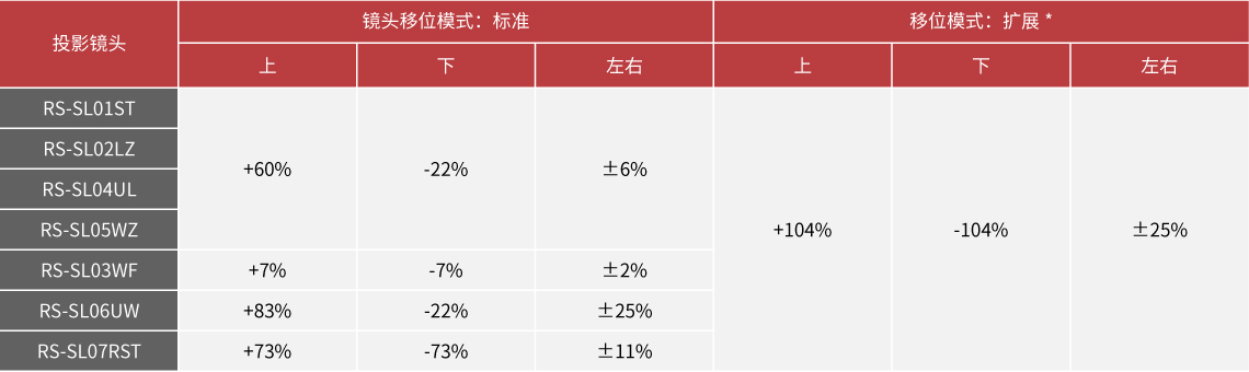 位移模式