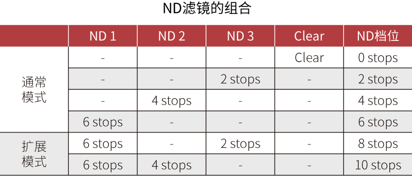 ND滤镜的组合