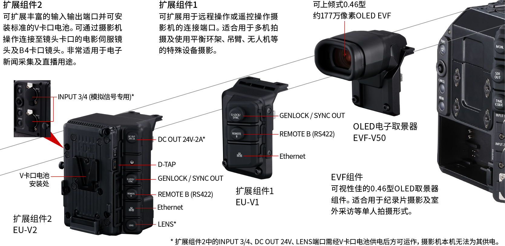 可构建高自由度的系统