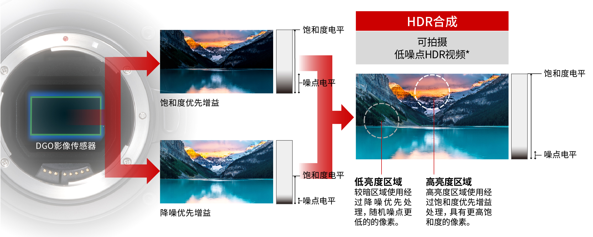 全画幅CMOS影像传感器