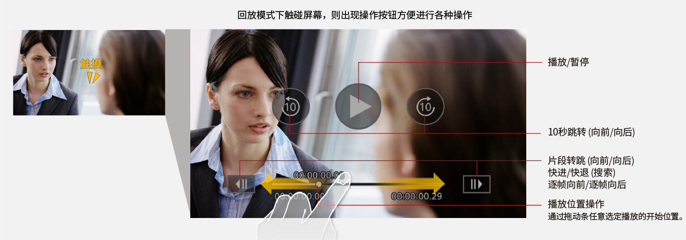 回放模式支持触摸控制
