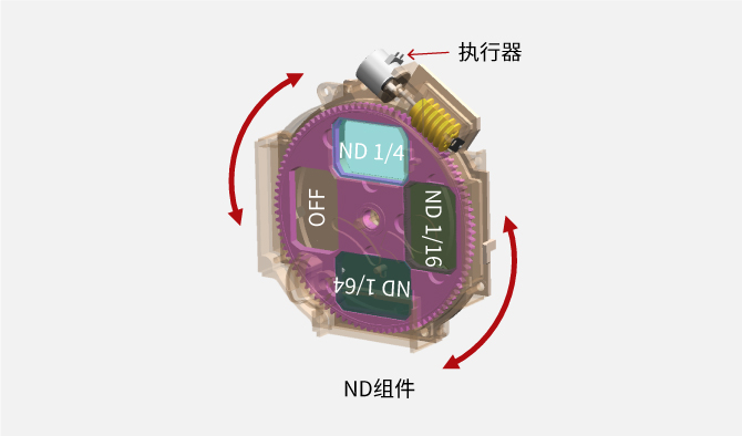 内置执行器