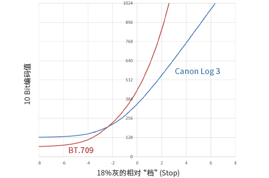 EOS R5 C