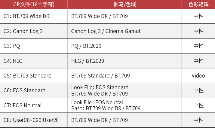 EOS R5 C