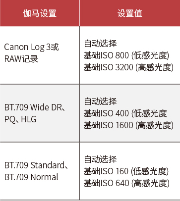 EOS R5 C