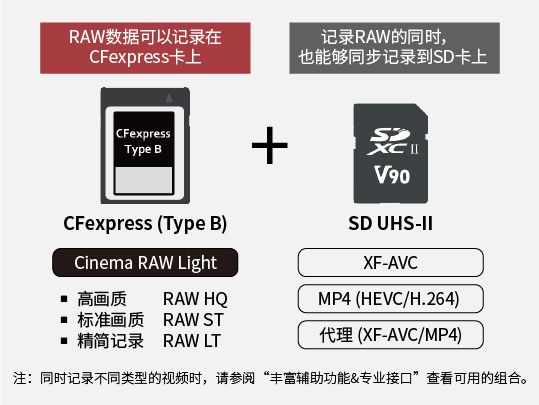 EOS R5 C