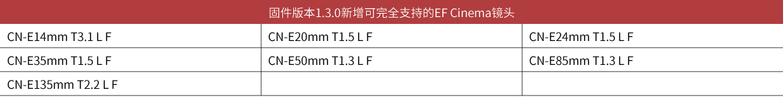 新固件1.3.0支持的EF Cinema镜头