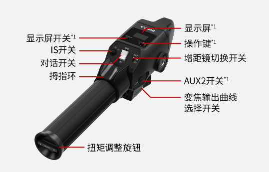 变焦控制器