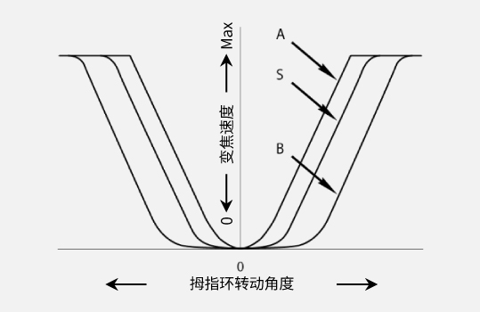 显示屏