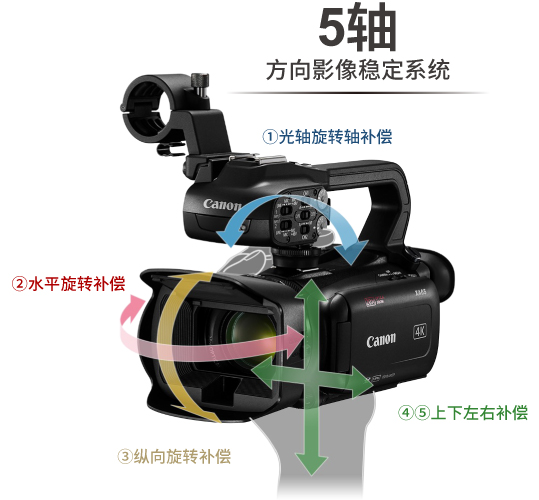 5轴方向影像稳定