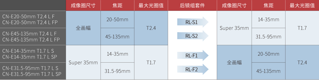 支持的附件