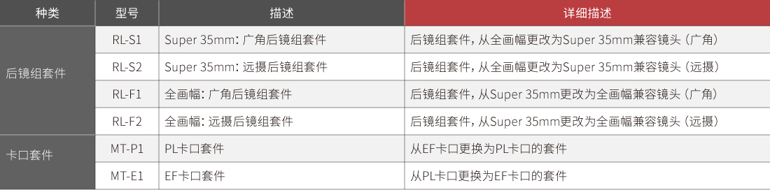 支持的附件