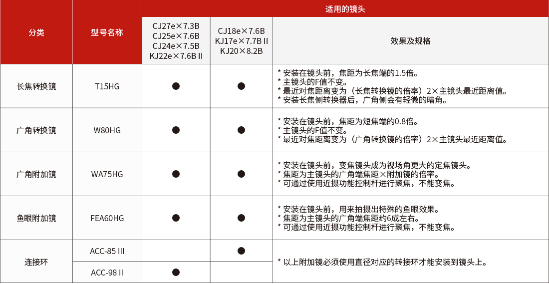 转换镜/附加镜