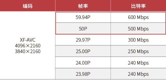 增加记录设置一览