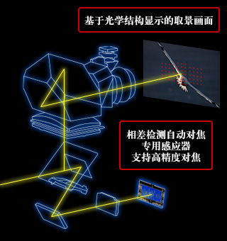 强效应对动态被摄体的光学取景器拍摄