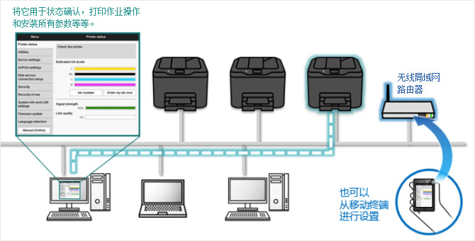 Remote UI (远程用户界面)