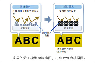 佳能原装颜料黑色墨水为普通纸张提 供更浓密的黑色打印效果