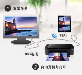 自动电源开启（通过Wi-Fi & USB）