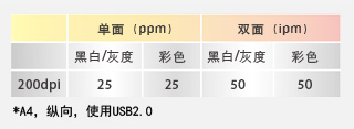 稳定可靠，高速扫描 