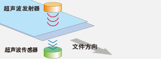 可靠的双张送入检测