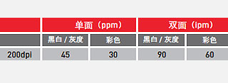 高速扫描