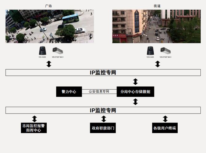 系统应用结构