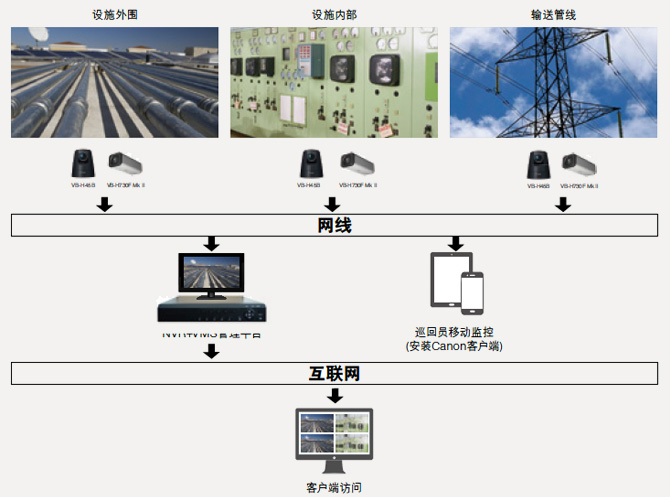 智能楼宇