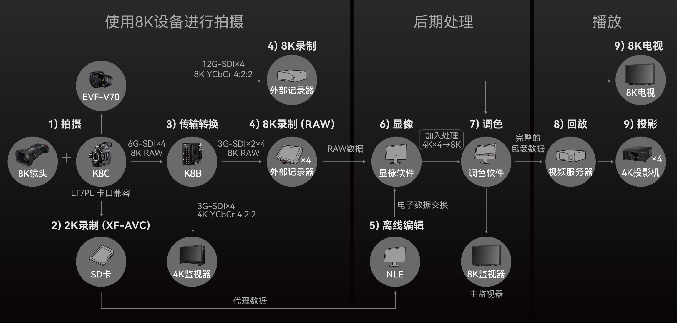 工作流程图